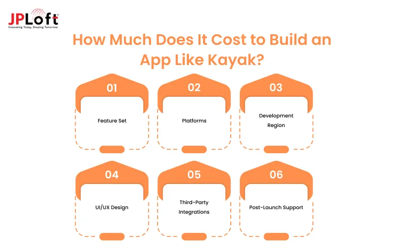 How Much Does It Cost to Build an App Like Kayak